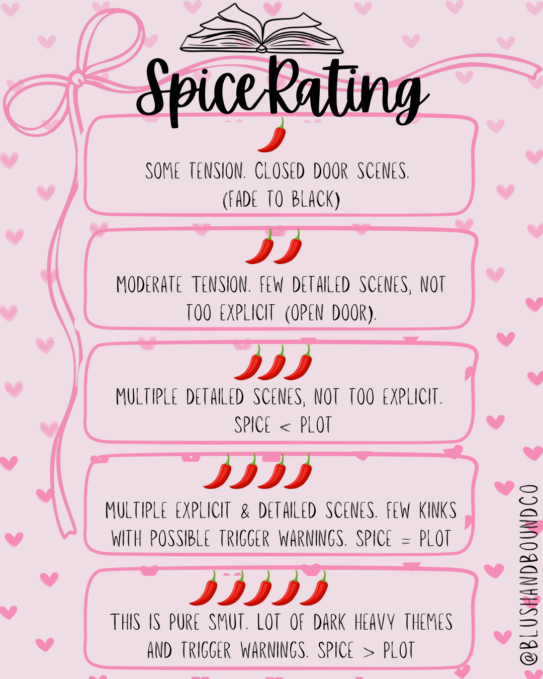 Blind Date with a Book- Romance Edition